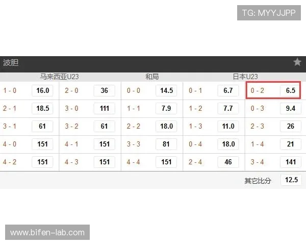 亚洲杯比分推荐避坑指南彩票高频玩法防骗