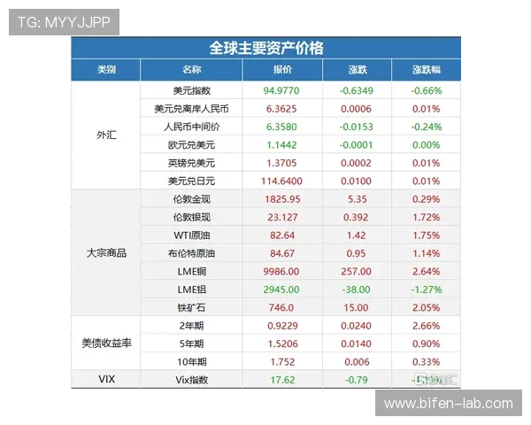 买波胆平台防骗指南 彩票数字高频玩法避坑攻略